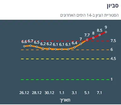 ציון הרמזור של סביון. מתוך אתר משרד הבריאות
