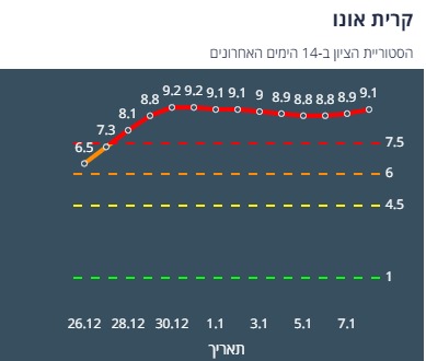 ציון הרמזור של קריית אונו. מתוך אתר משרד הבריאות