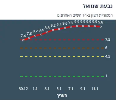 ציון הרמזור של גבעת שמואל. מתוך אתר משרד הבריאות