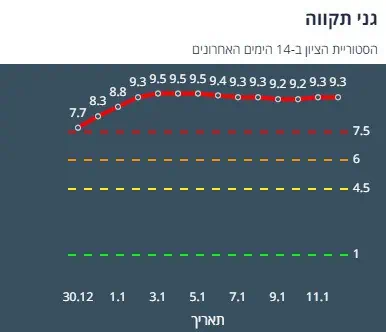 ציון הרמזור של גני תקווה. מתוך אתר משרד הבריאות