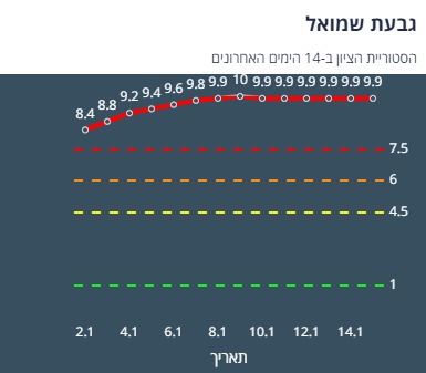 ציון הרמזור של גבעת שמואל. מתוך אתר משרד הבריאות