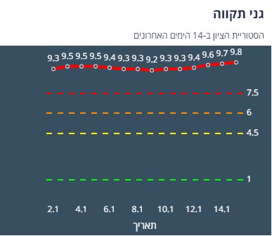 ציון הרמזור של גני תקווה. מתוך אתר משרד הבריאות