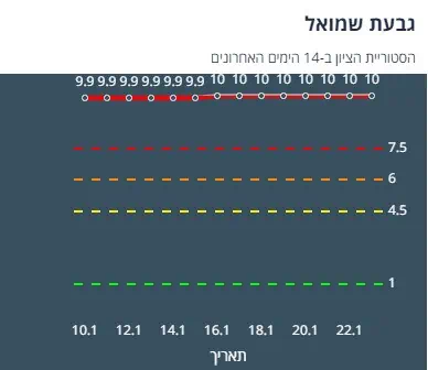 ציון הרמזור של גבעת שמואל. מתוך אתר משרד הבריאות
