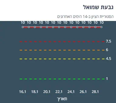 ציון הרמזור של גבעת שמואל. מתוך אתר משרד הבריאות