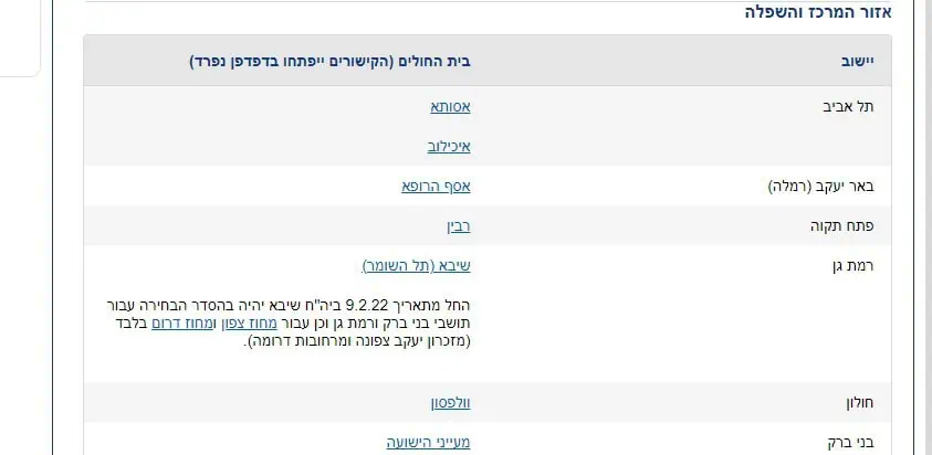 צילום מסך מאתר מכבי