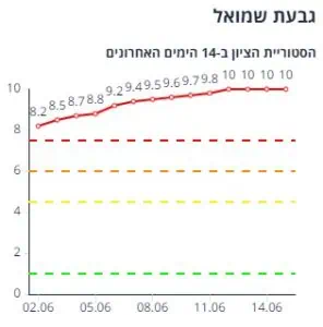 גבעת שמואל