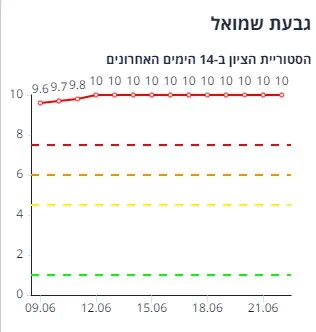 גבעת שמואל