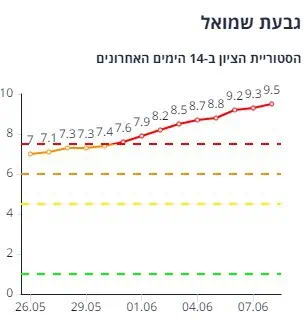 גבעת שמואל (צילום מסך אתר משרד הבריאות)