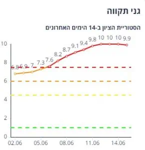 גני תקווה
