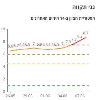 גני תקווה (צילום מסך אתר משרד הבריאות)