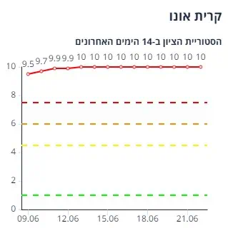 קריית אונו