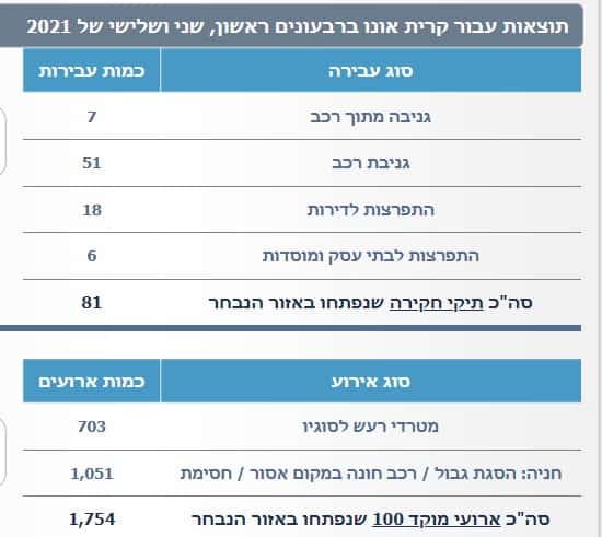 צילום מתוך אתר משטרת ישראל