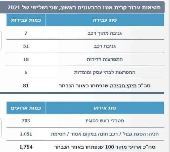 צילום מתוך אתר משטרת ישראל