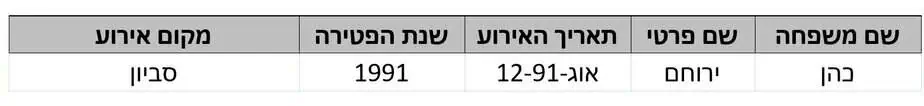 נפגעי האיבה תושבי סביון