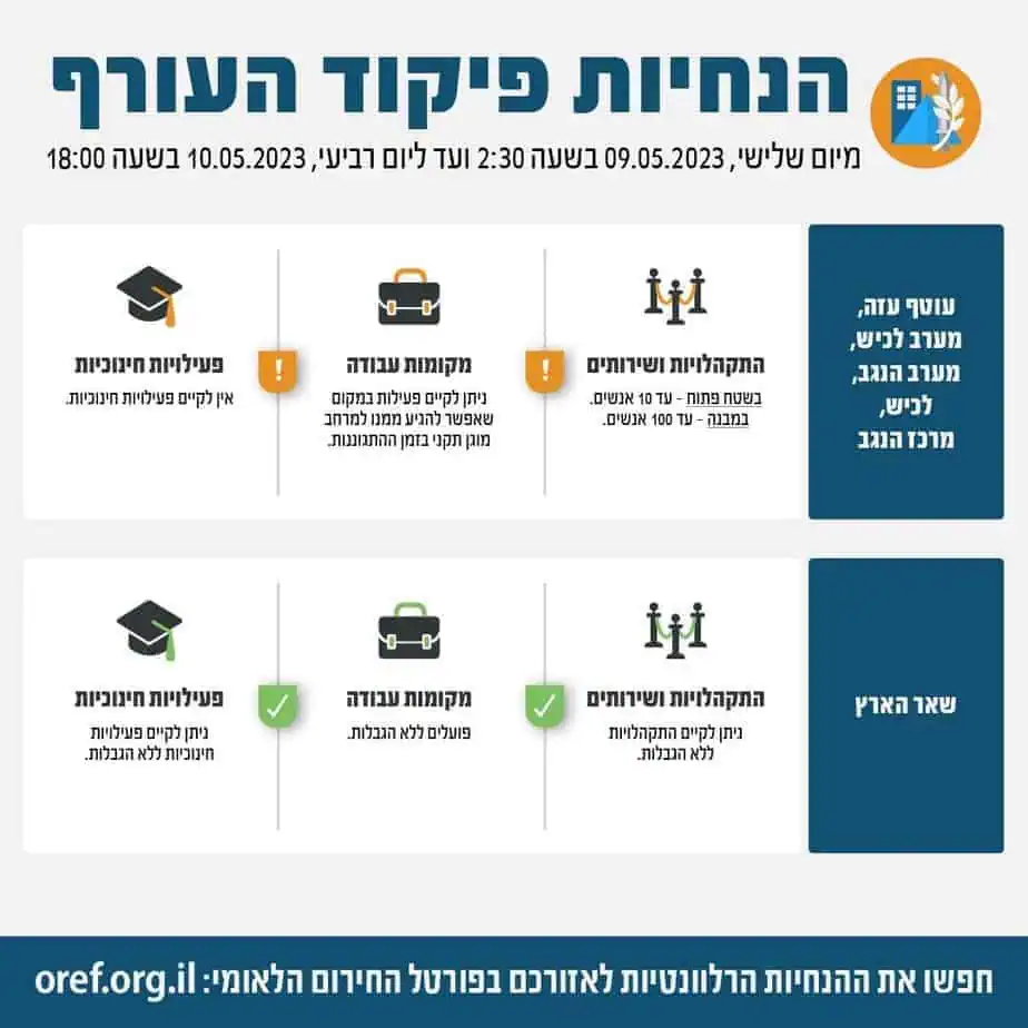הנחיות פיקוד העורף. צילום פיקוד העורף