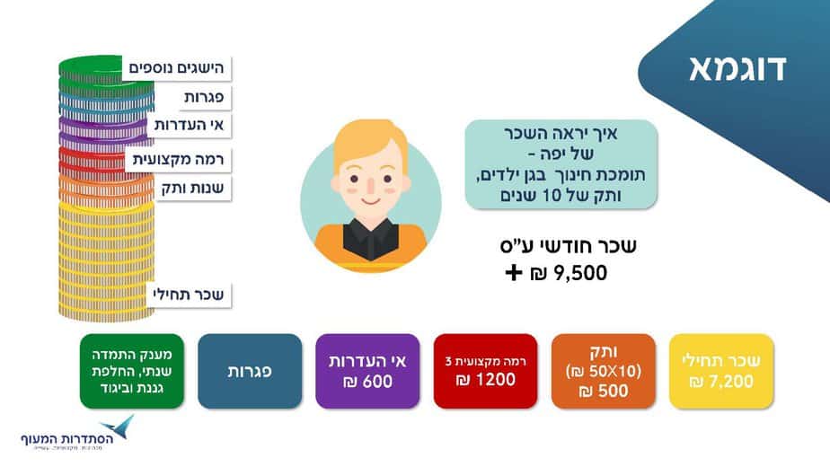 רפורמה תומכות חינוך. קרדיט: דוברות ההסתדרות