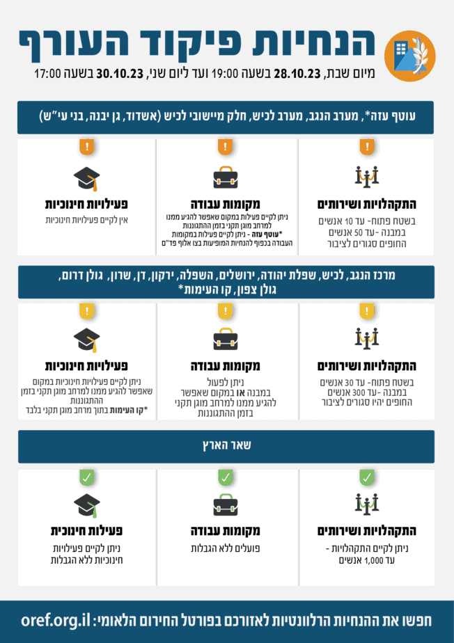 הנחיות פיקוד העורף. צילום מאתר פיקוד העורף