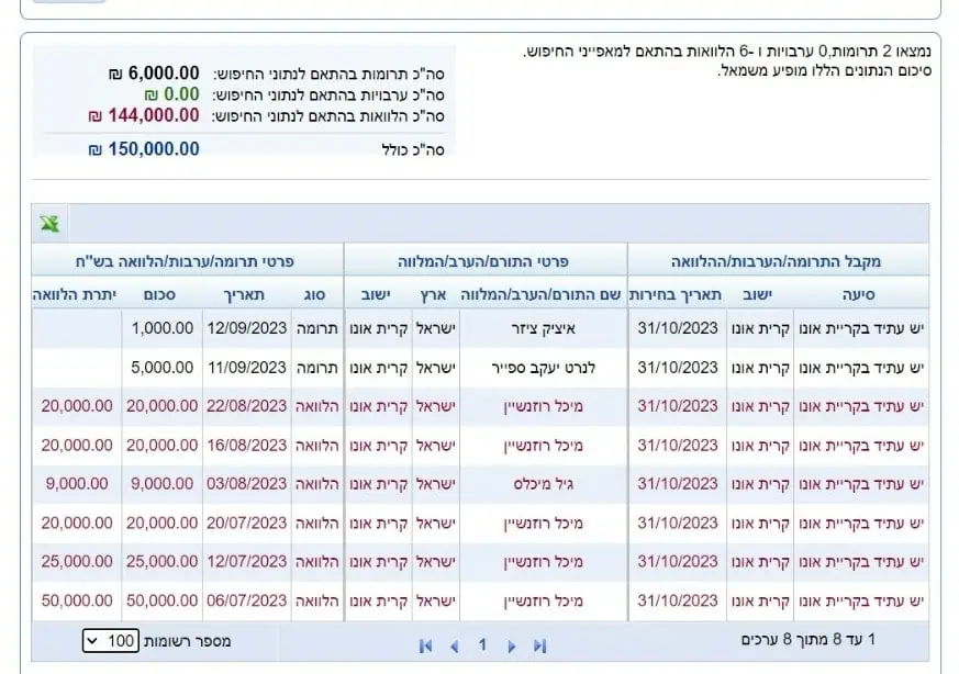צילום מסך מתוך אתר מבקר המדינה