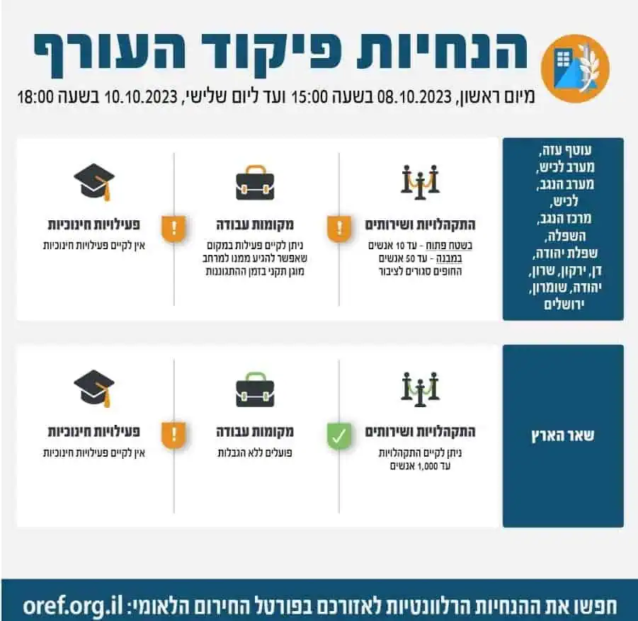 עדכון הנחיות פיקוד העורף עד ליום ג' 10.10.23 בשעה 18:00 בערב. צילום: פיקוד העורף