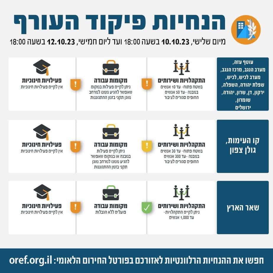 הנחיות פיקוד העורף עד ליום ה’ 12.10.23 בשעה 18:00 בערב. צילום: פיקוד העורף