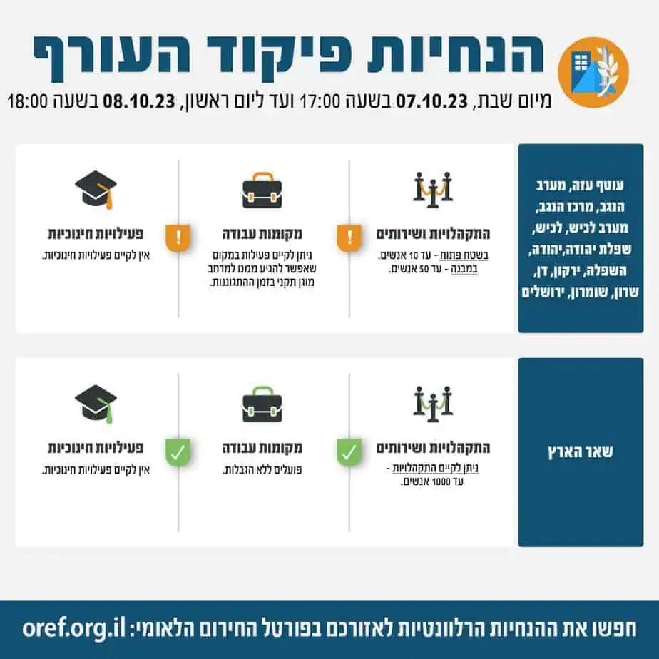 הנחיות פיקוד העורף עד ליום א' 8.10.23 בשעה 18:00 בערב. צילום: פיקוד העורף