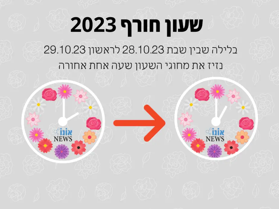 שעון חורף 2023. צילום Canva