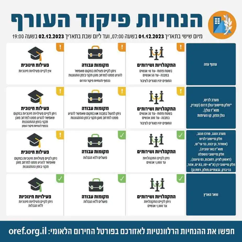 עדכון הנחיות פיקוד העורף 1.12.23-2.12.23 בשבע בערב. צילום אתר פיקוד העורף