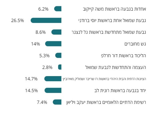 תוצאות הבחירות למועצת העיר. צילום מסך מתוך אתר הבחירות לרשויות המקומיות