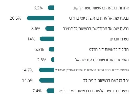 תוצאות הבחירות למועצת העיר. צילום מסך מתוך אתר הבחירות לרשויות המקומיות