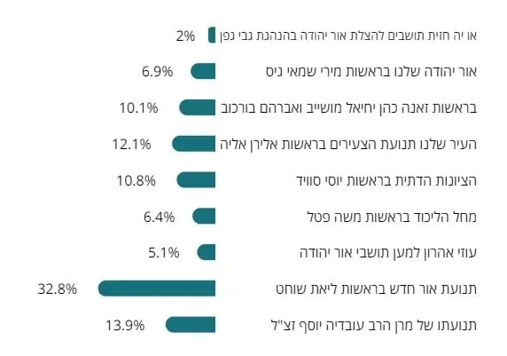 תוצאות הבחירות למועצת העיר. צילום מסך מתוך אתר הבחירות לרשויות המקומיות