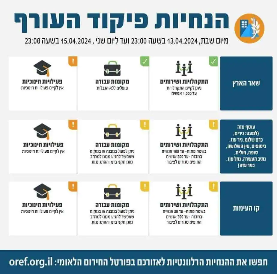 הנחיות פיקוד העורף המעודכנות