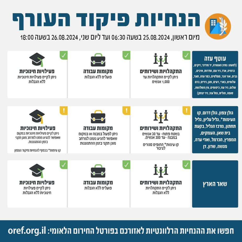 Update of the instructions of the Home Front Command from Gush Dan to the north from today 25.8 until Monday 26.8 in the evening