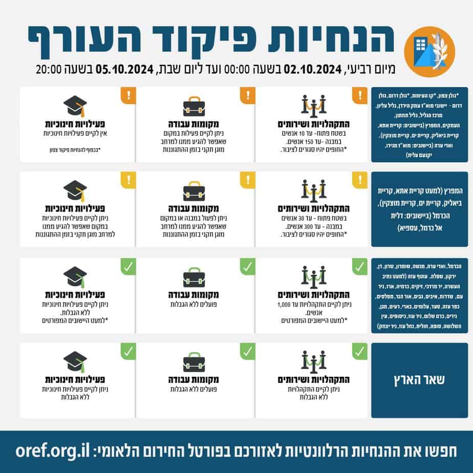 הנחיות פיקוד העורף החל מה- 2.10.2024 בחצות