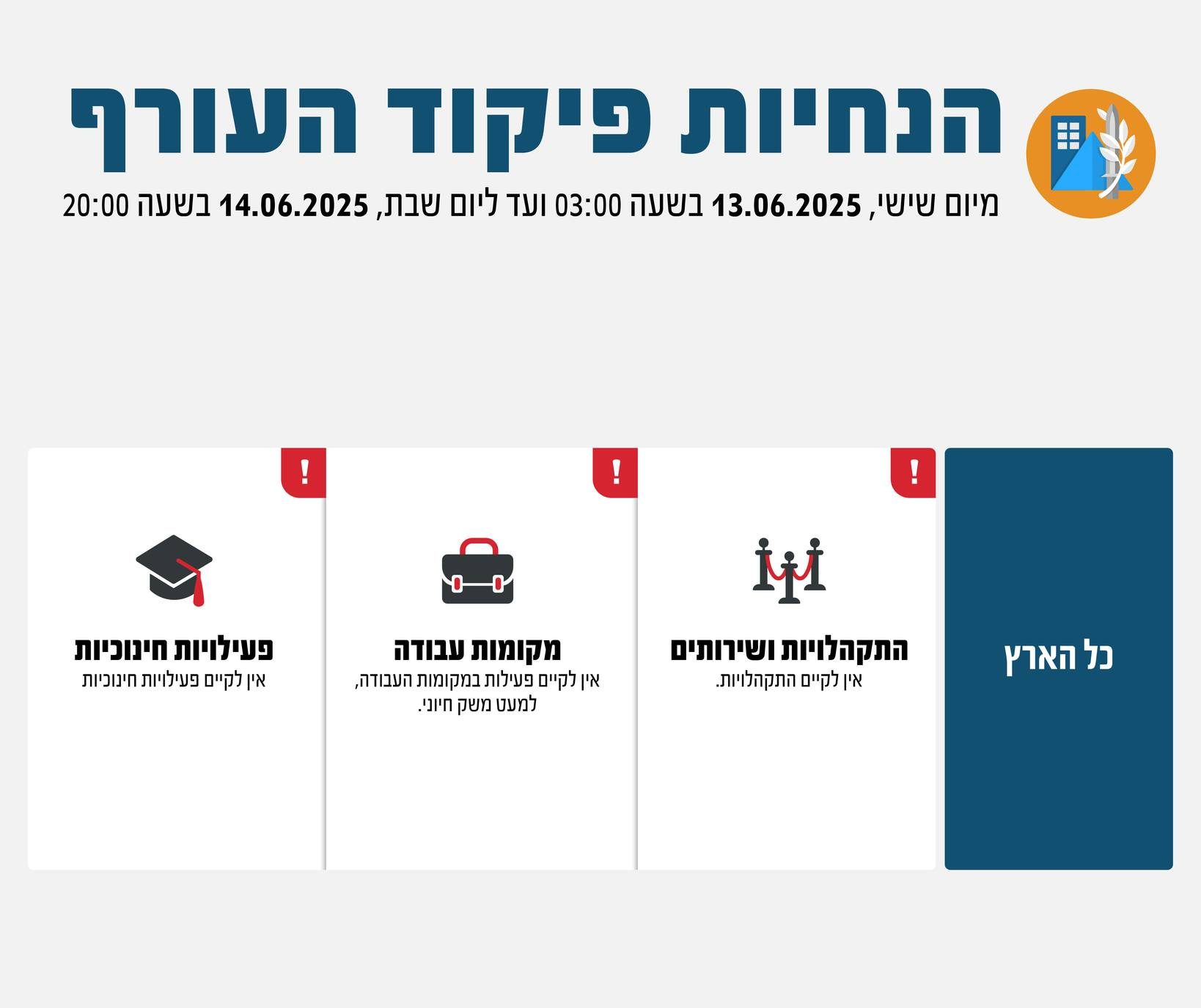 פיקוד העורף הנחיות לציבור 13.6.2025