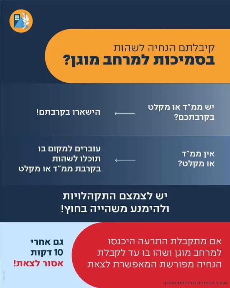 פיקוד העורף הנחיות לציבור