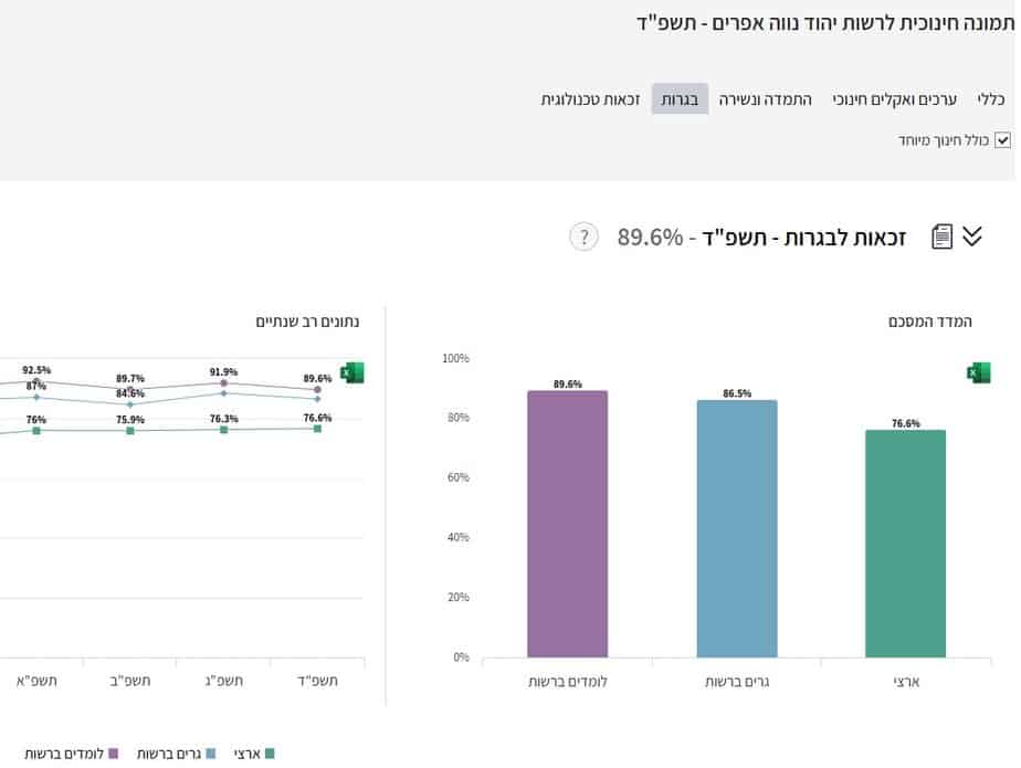 תמונת החינוך של משרד החינוך לשנת תשפ"ד. צילום מסך מתוך אתר השקיפות של משרד החינוך