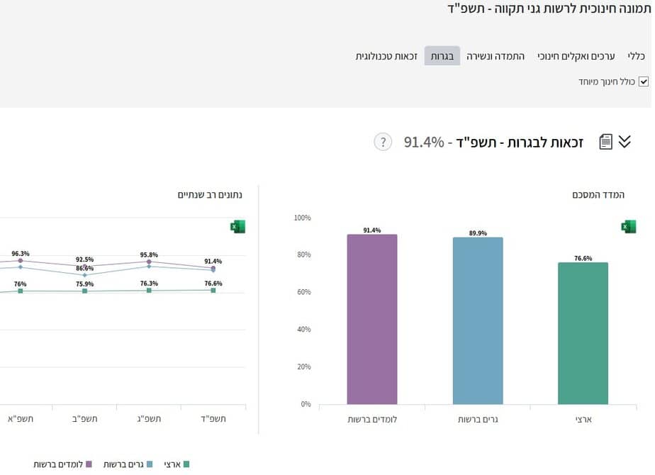תמונת החינוך של משרד החינוך לשנת תשפ"ד. צילום מסך מתוך אתר השקיפות של משרד החינוך