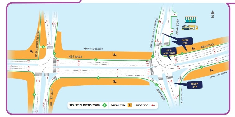 הסדר תנועה חדש בצומת סביו ןהחל מה 3.12.2025 למשך 3 חודשים. באדיבות נת"ע