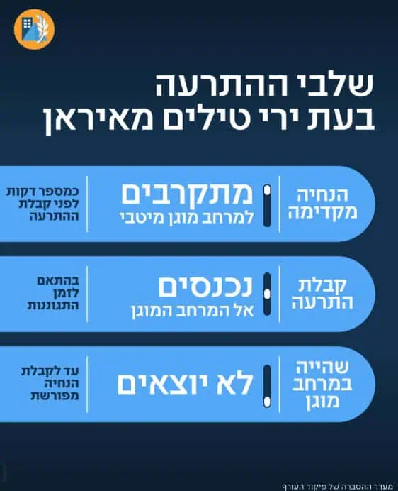 צילום: פיקוד העורף