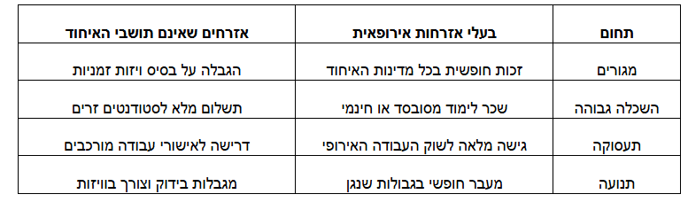 אזרחות אירופאית שתיפתח עבורכם את כל האפשרויות-2026-02-25 10-29-59