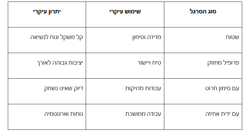 הדרך הנכונה להשתמש בסרגל אלומיניום בעולם הבנייה