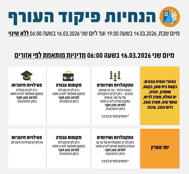 הנחיות פיקוד העורף עד יום שני 16.3.26 בשעה 06:00. צילום: פיקוד העורף