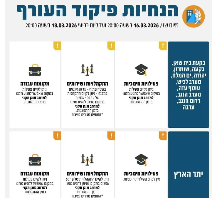 הנחיות פיקוד העורף עד יום שני 18.3.26 בשעה 20:00. צילום: פיקוד העורף