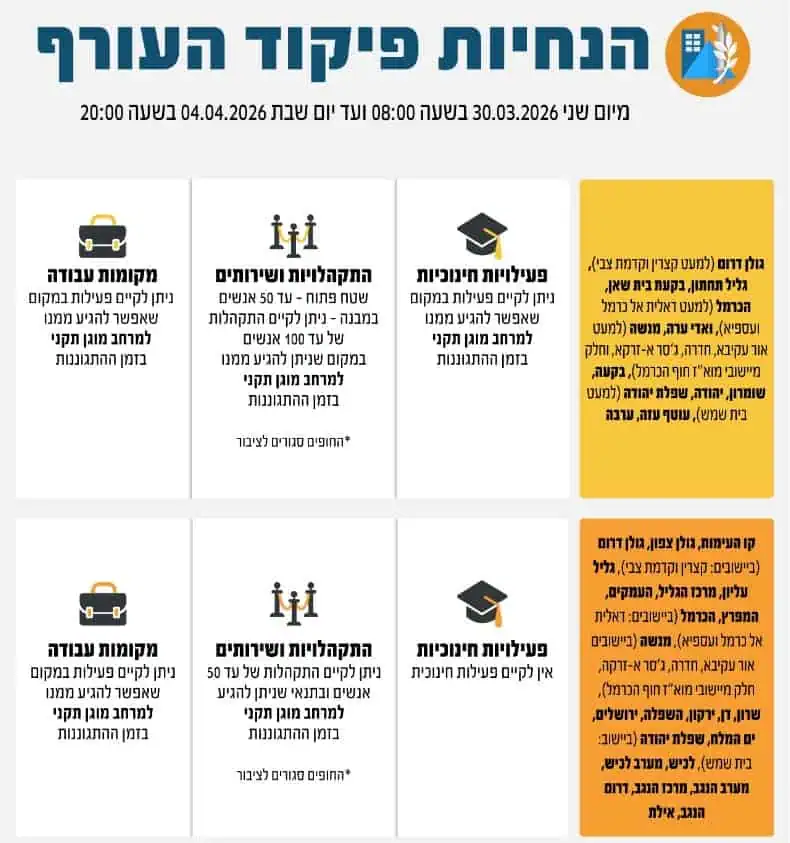 הנחיות פיקוד העורף עד יום שבת, ה-4 באפריל 2026. באדיבות פיקוד העורף