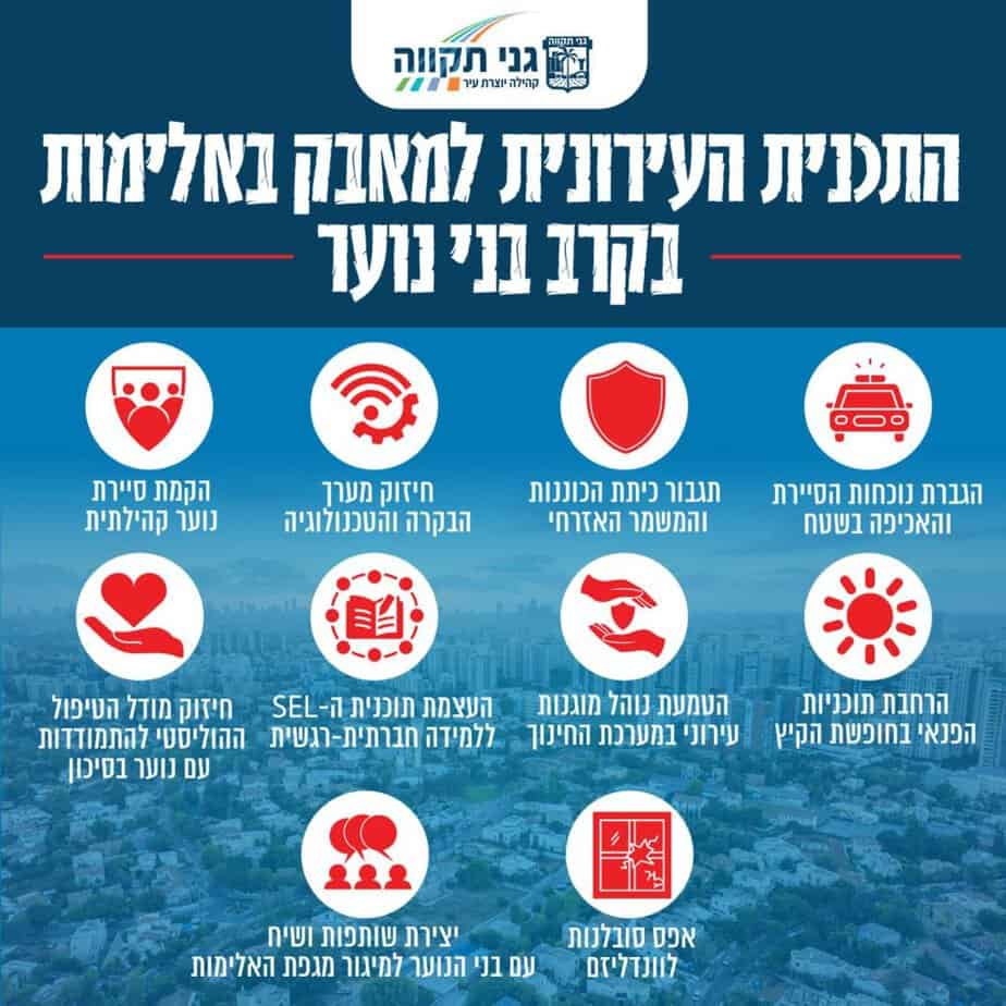 10 הנקודות העירונית למאבק באלימות בקרב בני נוער. צילום: עיריית גני תקווה