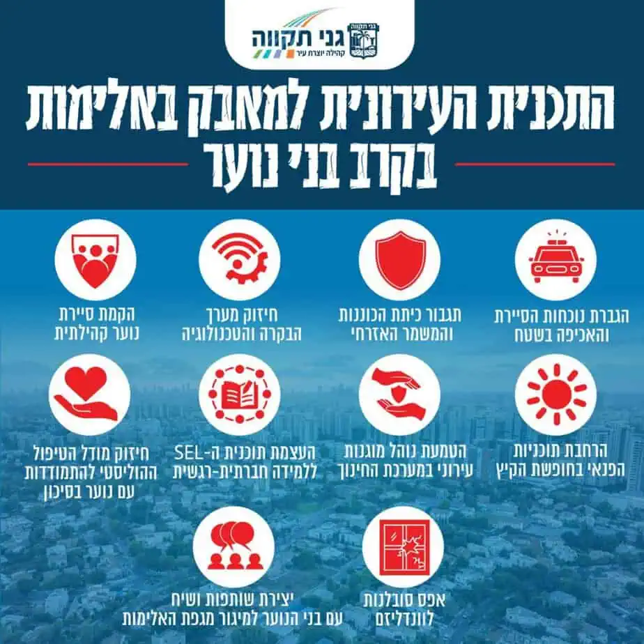 10 הנקודות העירונית למאבק באלימות בקרב בני נוער. צילום: עיריית גני תקווה
