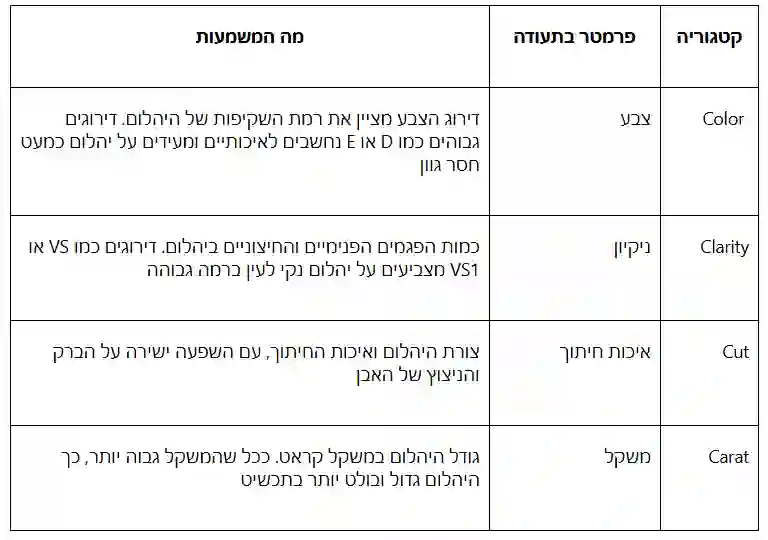 איך לבחור תכשיט קלאסי שאי אפשר להוריד ממנו את העיניים-2026-04-27 12-48-04
