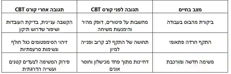 מה קורה למחשבות אחרי קורס CBT אינטנסיבי ואיך הכלים האלו באמת עובדים ברגעי אמת