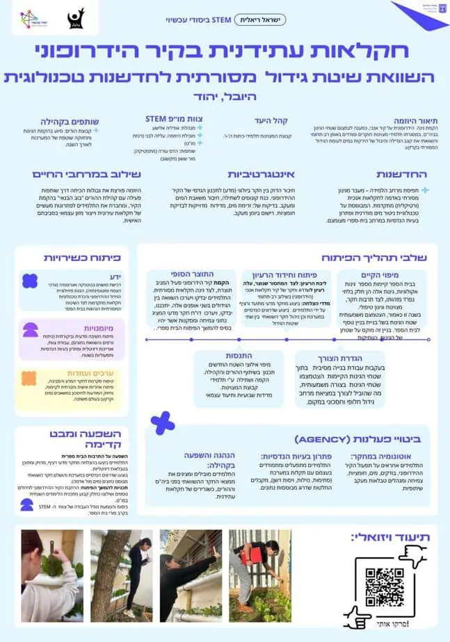 הצגת פיתוח מודלים לקידום כשירויות במקצועות ה-STEM. באדיבות בית ספר היובל