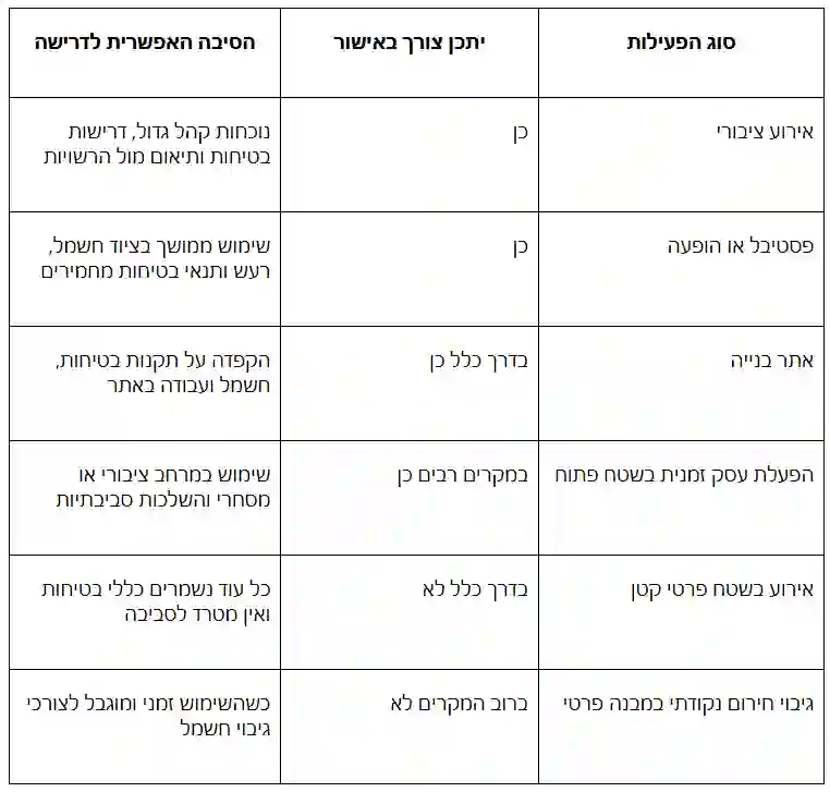 האם יש צורך ברישוי או אישורים לשימוש בגנרטור א.טולדנו